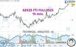 AEX25 FTI FULL0524 - 15 min.