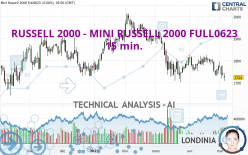 RUSSELL 2000 - MINI RUSSELL 2000 FULL0624 - 15 min.