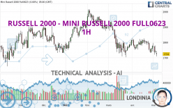 RUSSELL 2000 - MINI RUSSELL 2000 FULL0624 - 1H