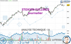 STOXX50 FULL0624 - Journalier