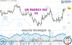 UR ENERGY INC - 1H