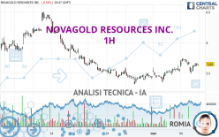 NOVAGOLD RESOURCES INC. - 1H