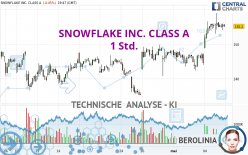 SNOWFLAKE INC. CLASS A - 1 Std.