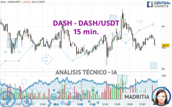 DASH - DASH/USDT - 15 min.