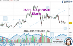 DASH - DASH/USDT - Diario