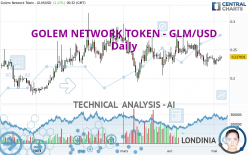 GOLEM NETWORK TOKEN - GLM/USD - Daily