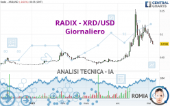 RADIX - XRD/USD - Giornaliero