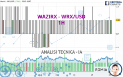 WAZIRX - WRX/USD - 1 Std.