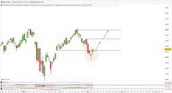 IBEX35 INDEX - Giornaliero