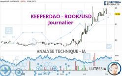KEEPERDAO - ROOK/USD - Journalier