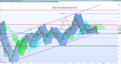 GOLD - USD - Journalier