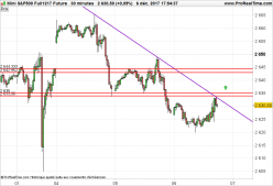 S&P500 INDEX - 30 min.