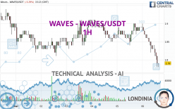WAVES - WAVES/USDT - 1H