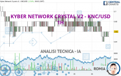 KYBER NETWORK CRYSTAL V2 - KNC/USD - 1H