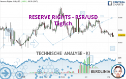 RESERVE RIGHTS - RSR/USD - Täglich