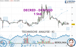 DECRED - DCR/USD - 1 uur