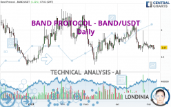 BAND PROTOCOL - BAND/USDT - Täglich