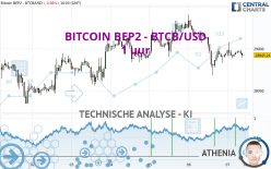 BITCOIN BEP2 - BTCB/USD - 1 uur