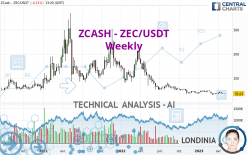 ZCASH - ZEC/USDT - Semanal