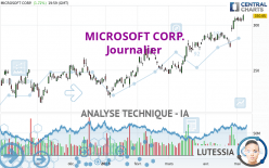 MICROSOFT CORP. - Giornaliero