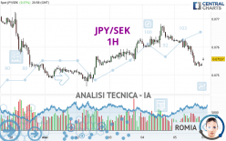 JPY/SEK - 1H