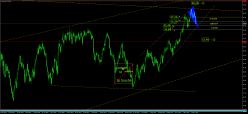 BRENT CRUDE OIL - Journalier