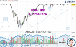 USD/HKD - Giornaliero