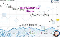 DGB GROUP N.V. - Giornaliero