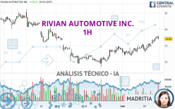 RIVIAN AUTOMOTIVE INC. - 1H