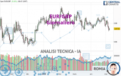 EUR/GBP - Journalier