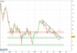 TELEFONICA - Weekly