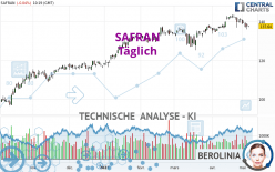 SAFRAN - Täglich