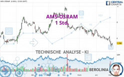 AMS-OSRAM - 1 Std.