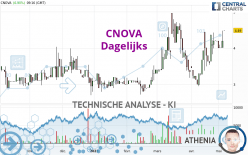 CNOVA - Dagelijks