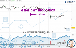 GENSIGHT BIOLOGICS - Giornaliero