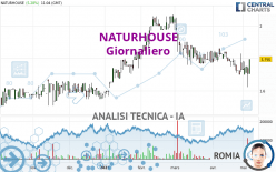 NATURHOUSE - Täglich