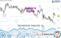 KUROS N - Täglich