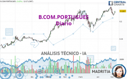 B.COM.PORTUGUES - Diario