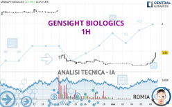 GENSIGHT BIOLOGICS - 1H