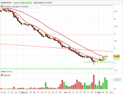 INVENTIVA - Daily