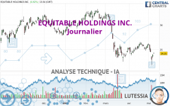 EQUITABLE HOLDINGS INC. - Journalier