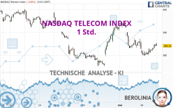 NASDAQ TELECOM INDEX - 1 Std.