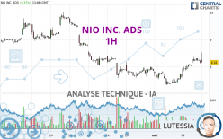 NIO INC. ADS - 1H