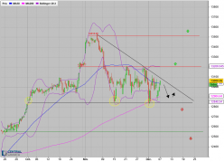 DAX40 PERF INDEX - 4H