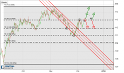 USD/JPY - 4 uur