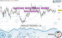 NASDAQ INDUSTRIAL INDEX - Dagelijks