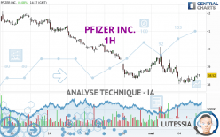 PFIZER INC. - 1H