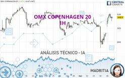 OMX COPENHAGEN 20 - 1H