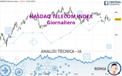 NASDAQ TELECOM INDEX - Daily