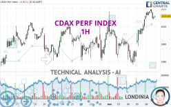 CDAX PERF INDEX - 1H